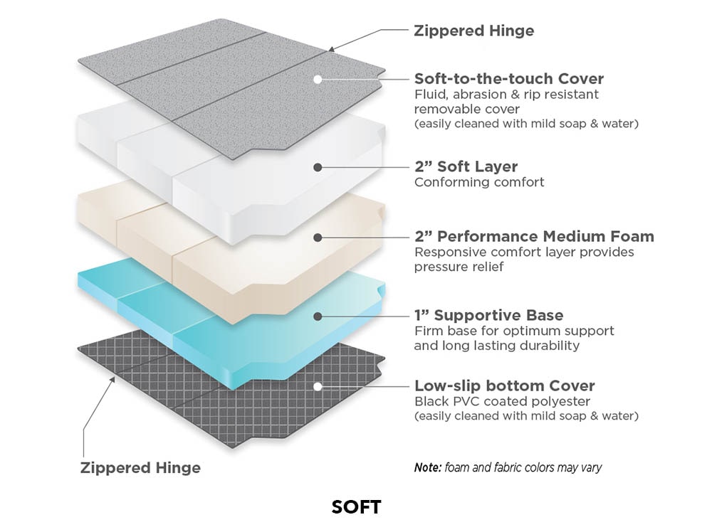 Soft Sprinter mattress foam layers