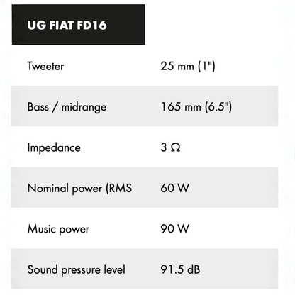ETON Front Sound Upgrade for Ram ProMaster