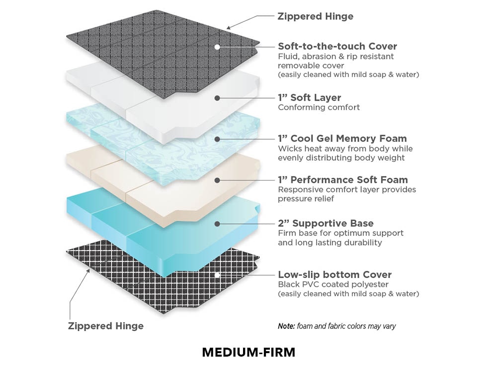 Medium-firm Sprinter mattress foam layers
