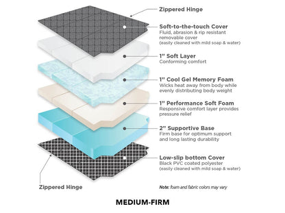 Medium-firm Sprinter mattress foam layers