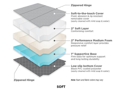 Soft Sprinter mattress foam layers